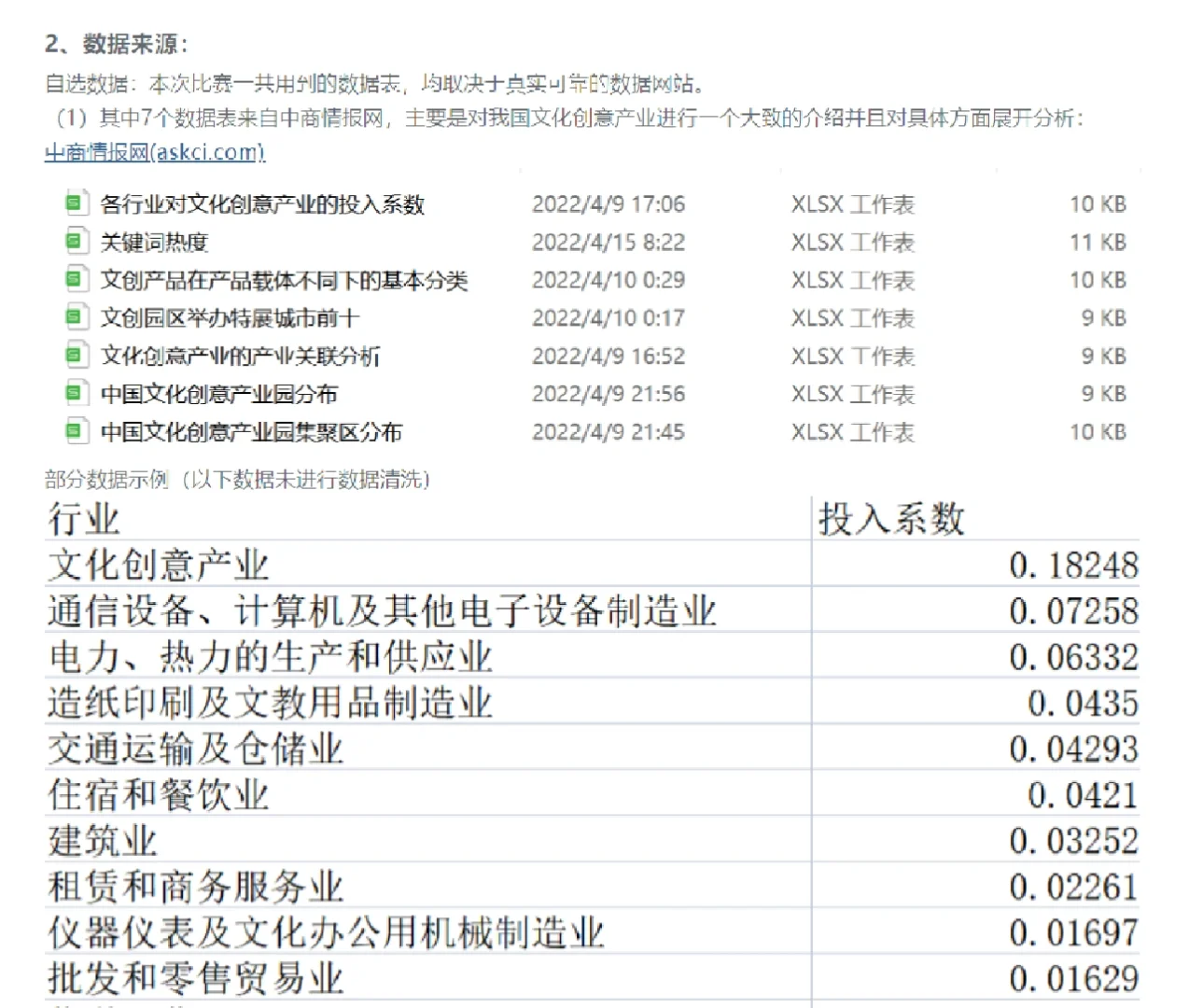 数据可视化|文化创意产业发展状况分析报告