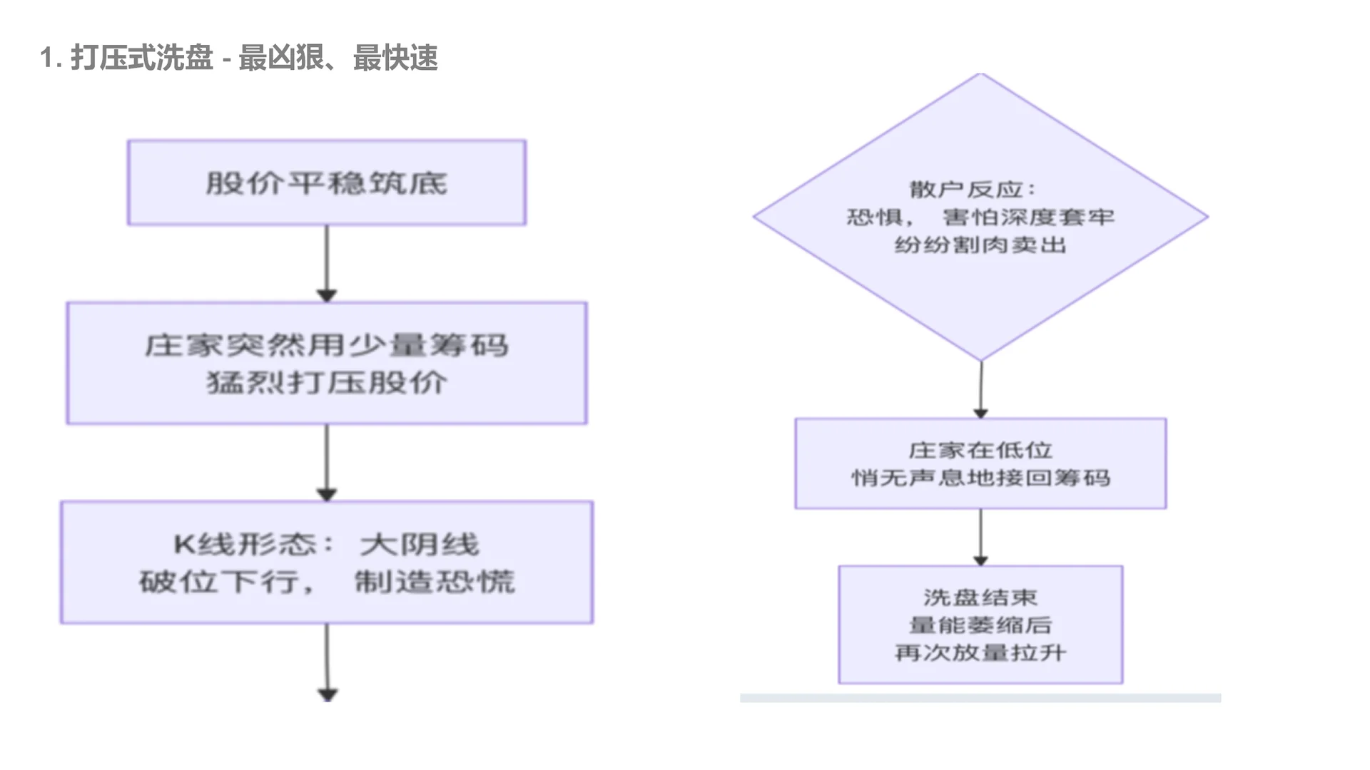 我用庄稼思维炒股，不会被隔韭菜