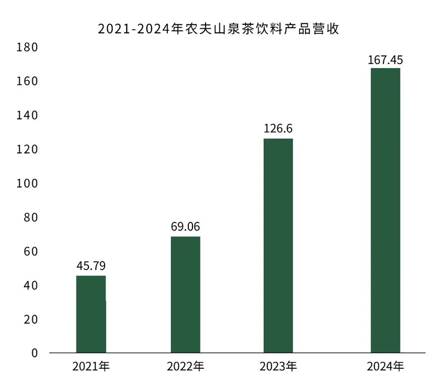 东方树叶茶饮黑马