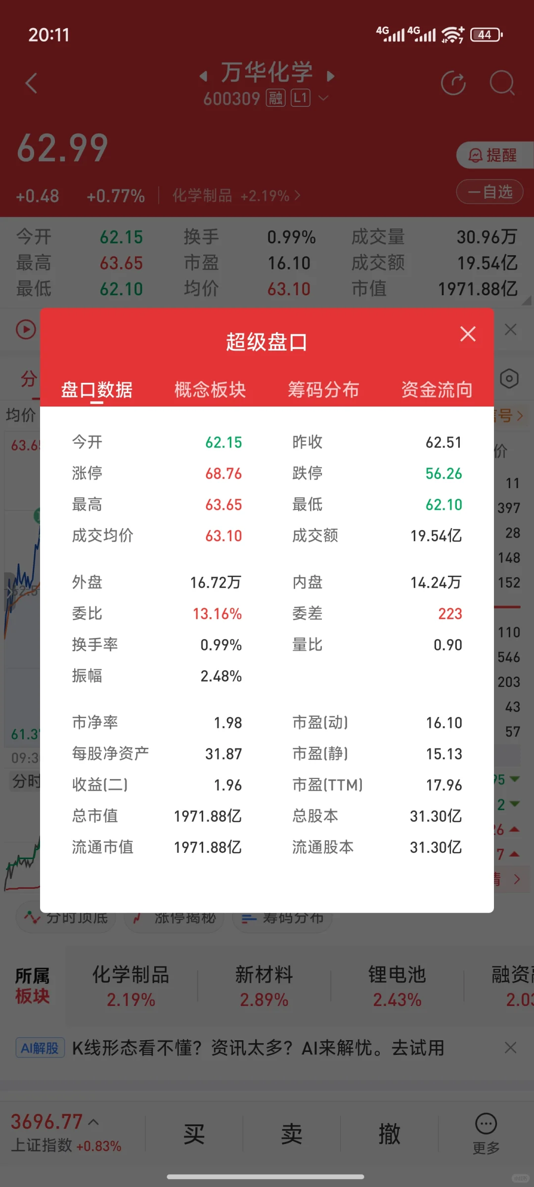看穿主力意图!2个资金流向指标抓热点?