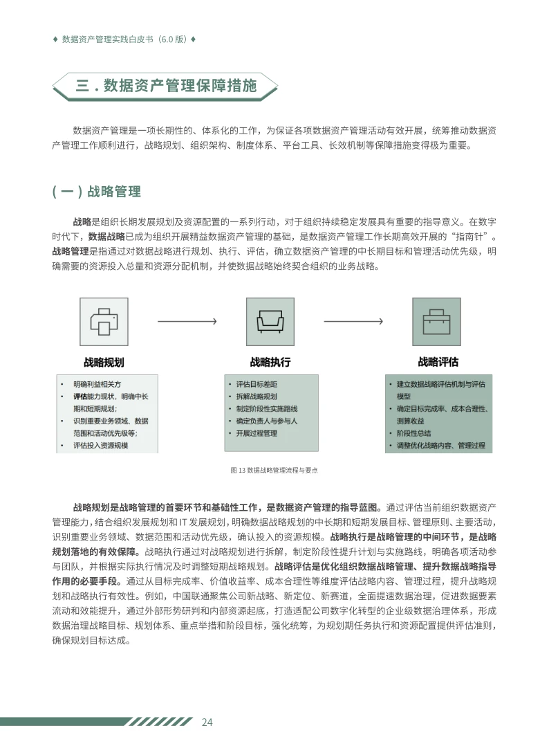 学习数据资产管理实践白皮书6.0