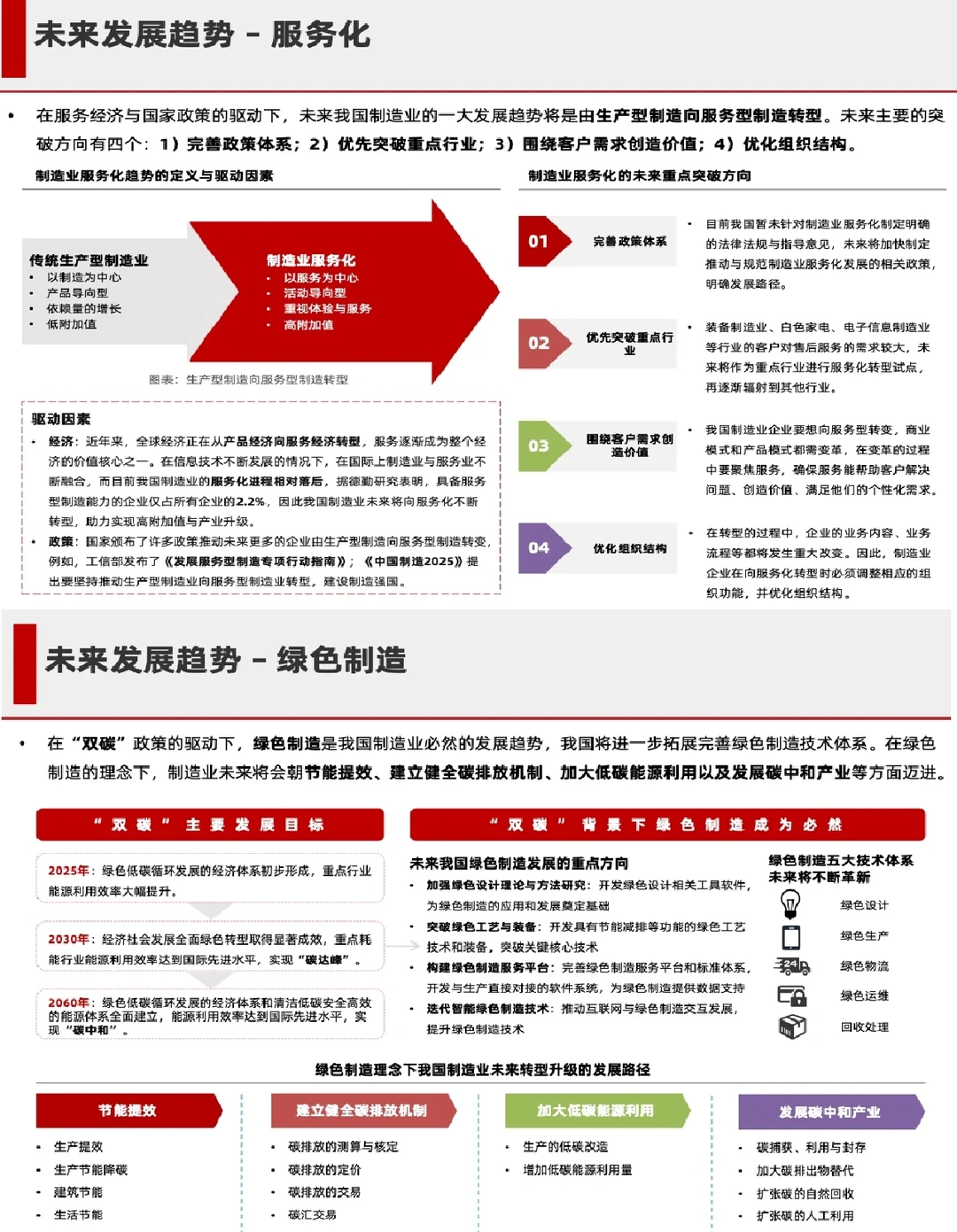 2022年中国制造业的现状与发展研究报告