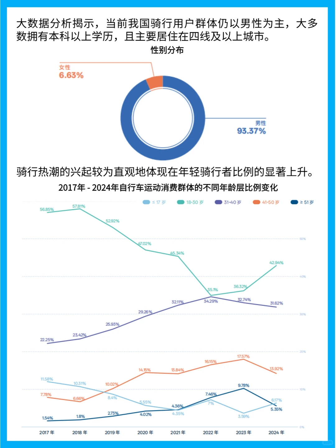 2025自行车市场：消费趋势与品牌竞争