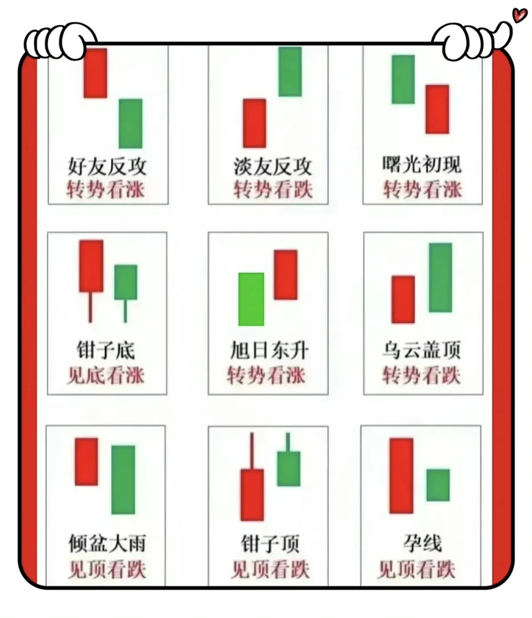 ?【股市小白入门】技术分析图鉴?