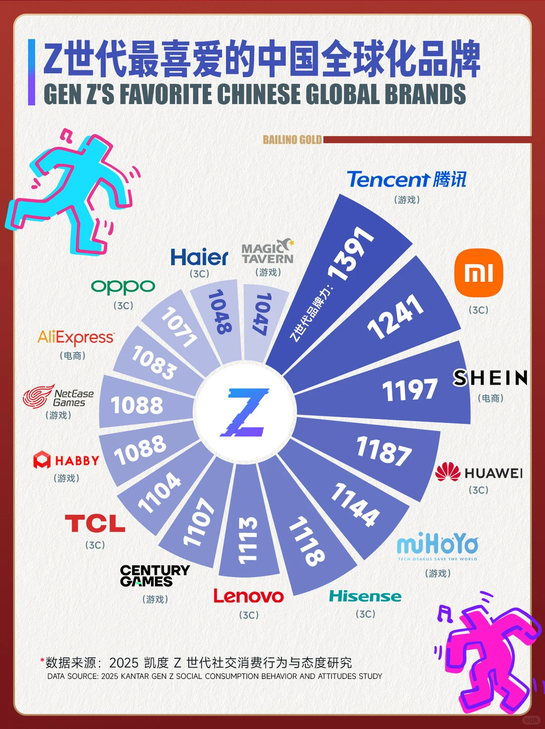 ?国货崛起！Z世代最爱的中国全球化品牌