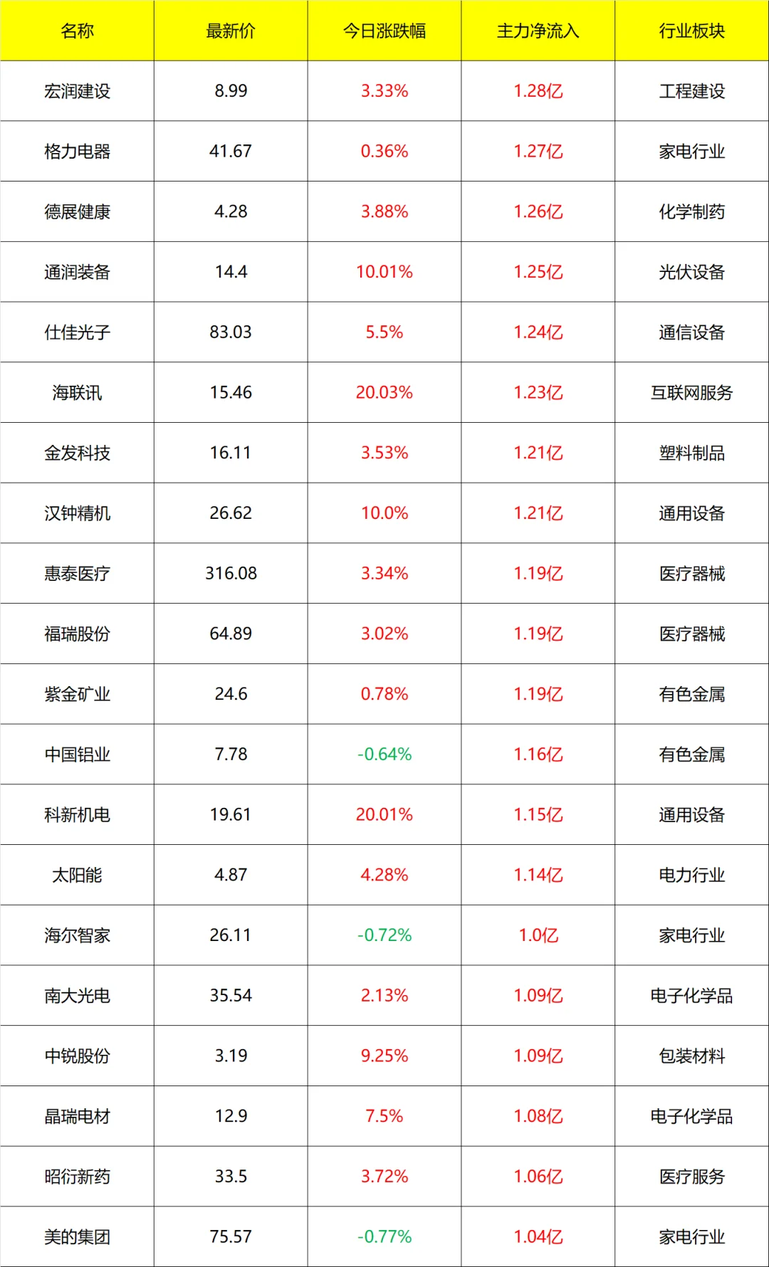 主力流入及流出_14点40分 9月3号