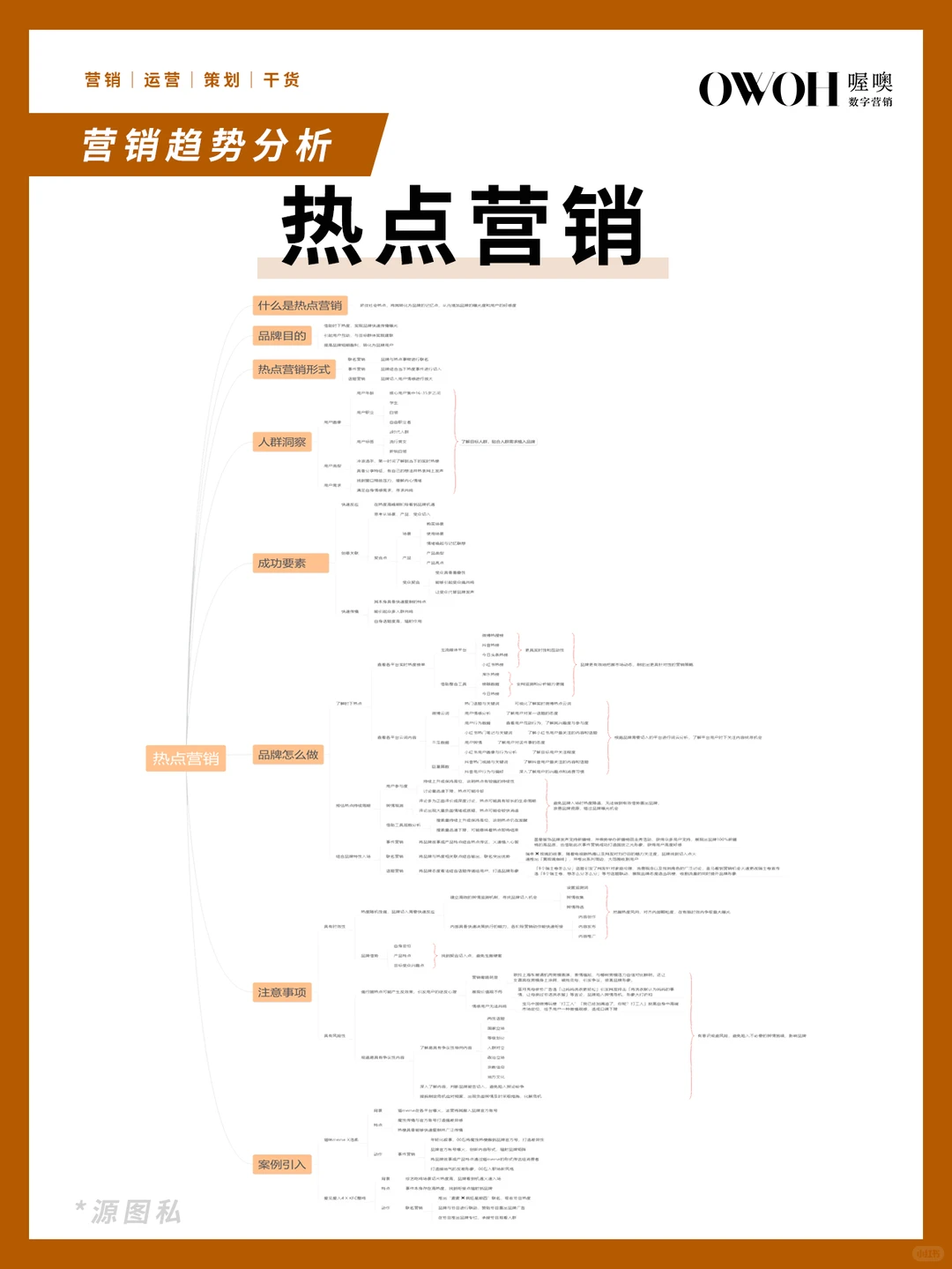热点营销，品牌怎么玩❗️