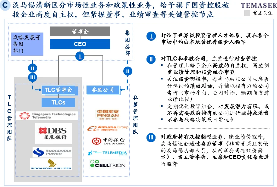 麦肯锡某城投集团对标案例分析报告