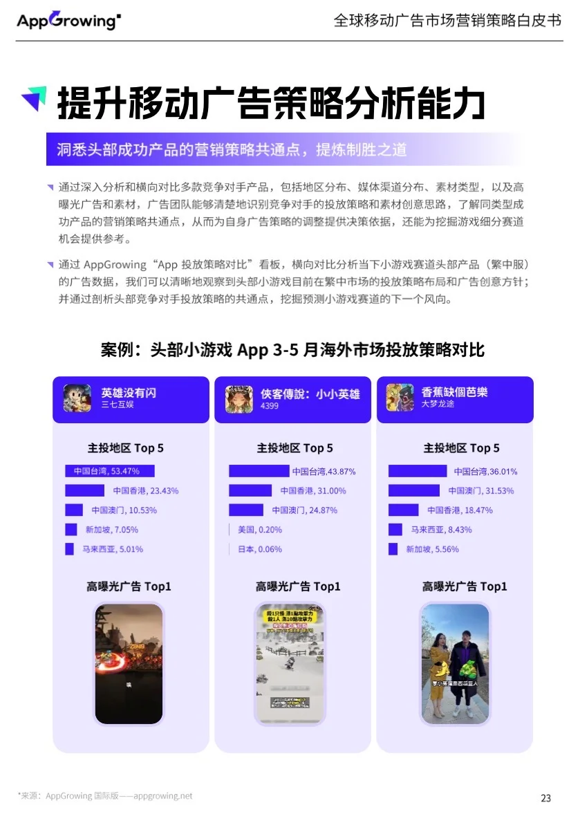 广告｜NO.390 全球移动广告市场营销策略报告