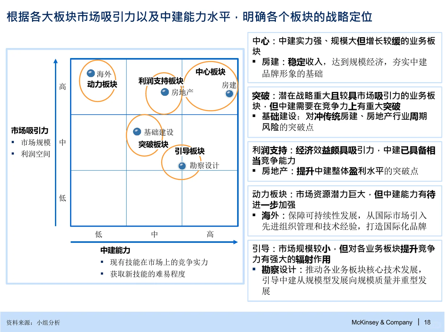 麦肯锡:战略与组织管控咨询