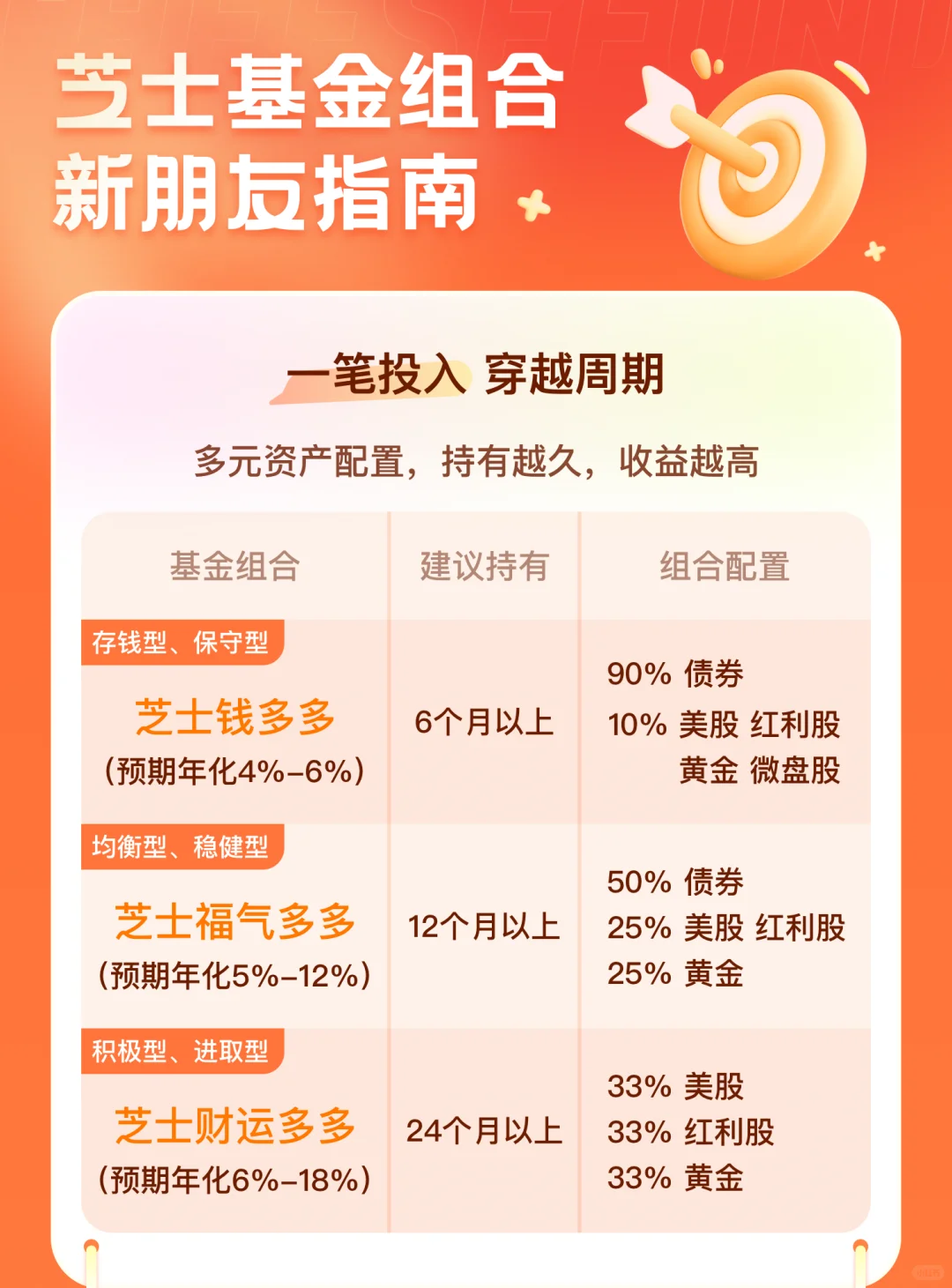 最适合普通人的永久投资组合