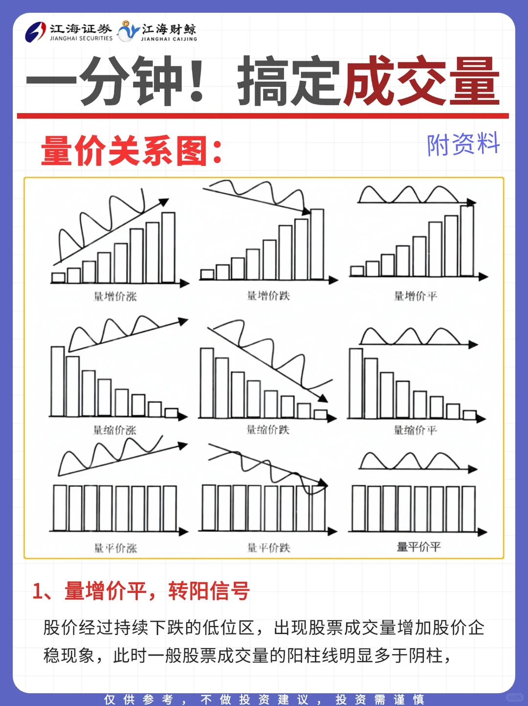 ?干货！一分钟教你 搞定成交量?