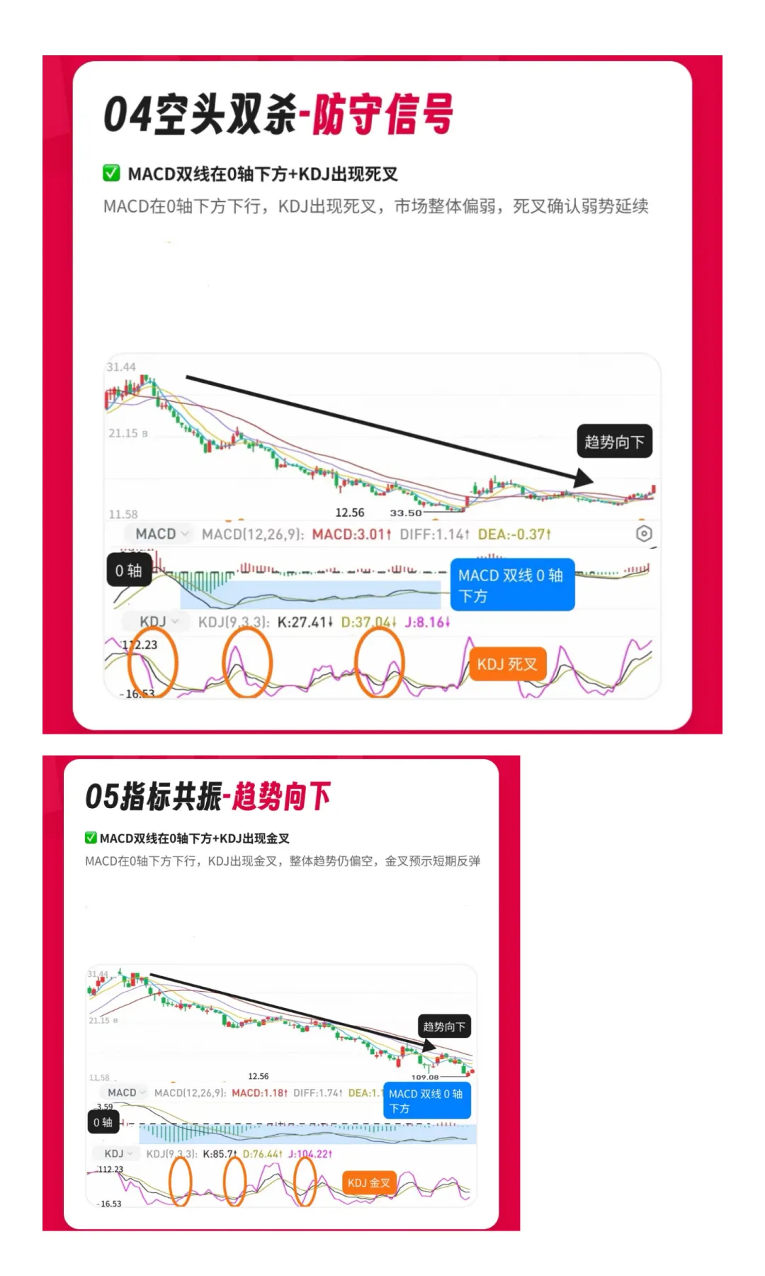 一个方法，两个指标：让你的短线买卖点清晰