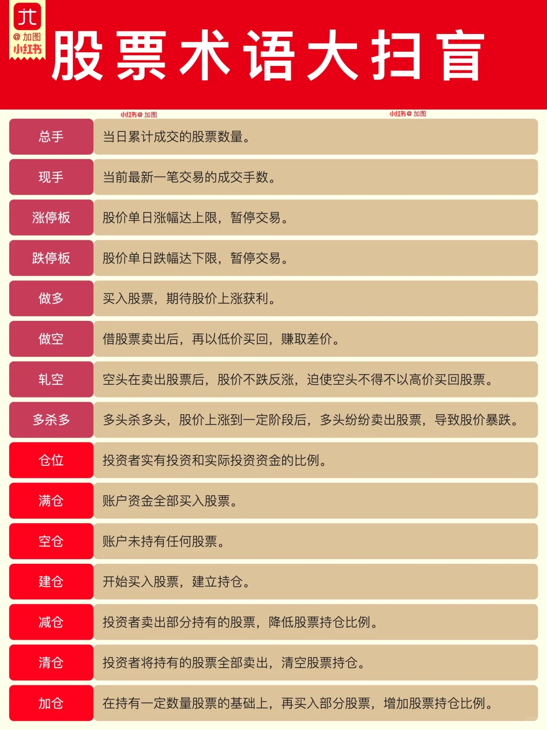 90 个股票术语大扫盲