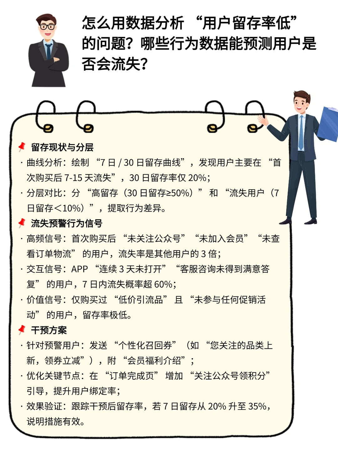 深度还原商业数据分析师忙忙碌碌工作的一天