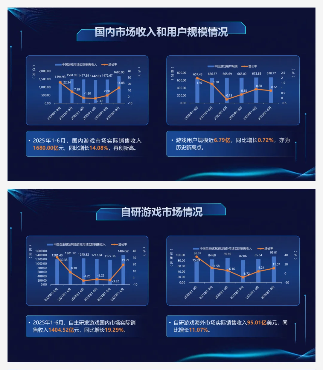 2025中国游戏产业报告