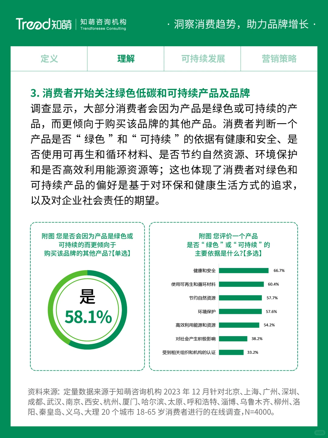 中国十大消费趋势报告 | 可持续品牌