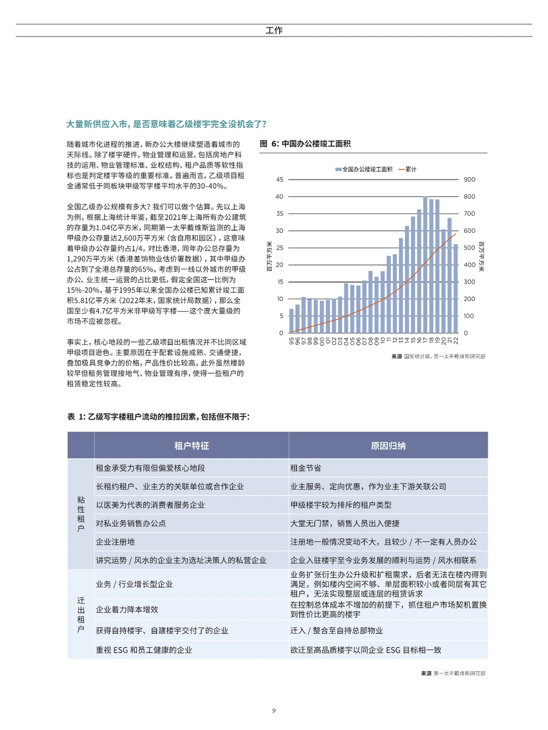 中国房地产市场展望2024