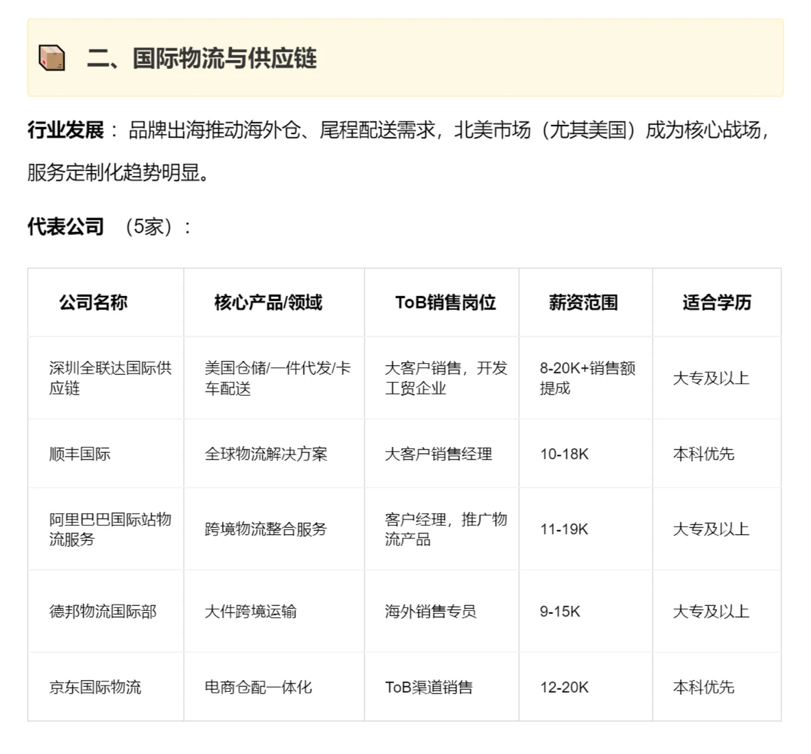 ? 为什么跨境ToB销售是黄金赛道？