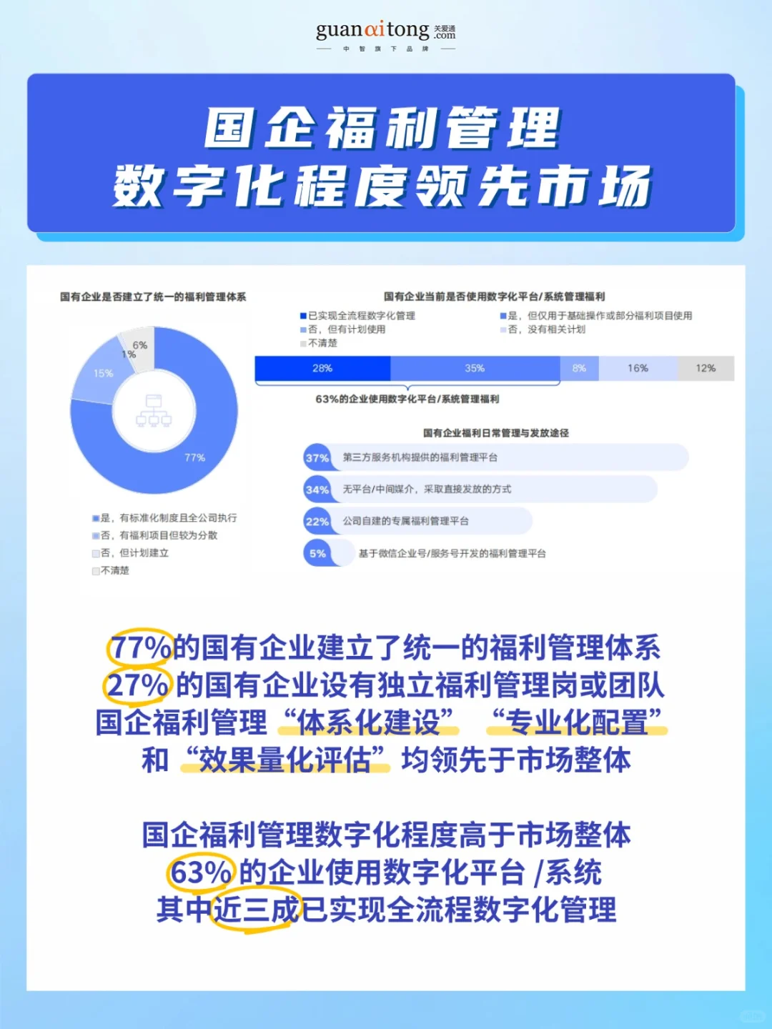 企业福利效能破局指南❗HR的数据支撑和思路
