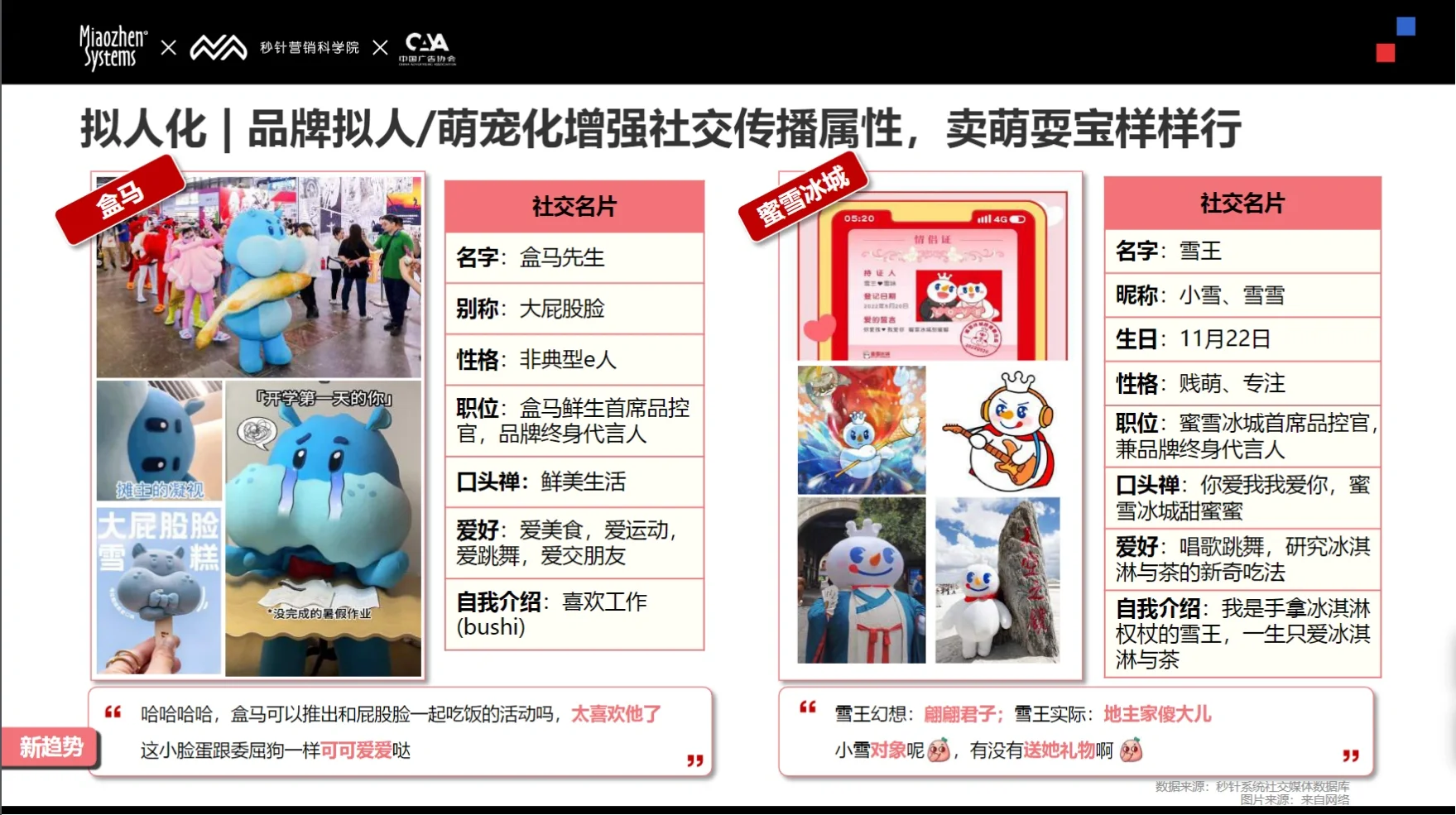 156页报告｜2024 Social & KOL 营销趋势报