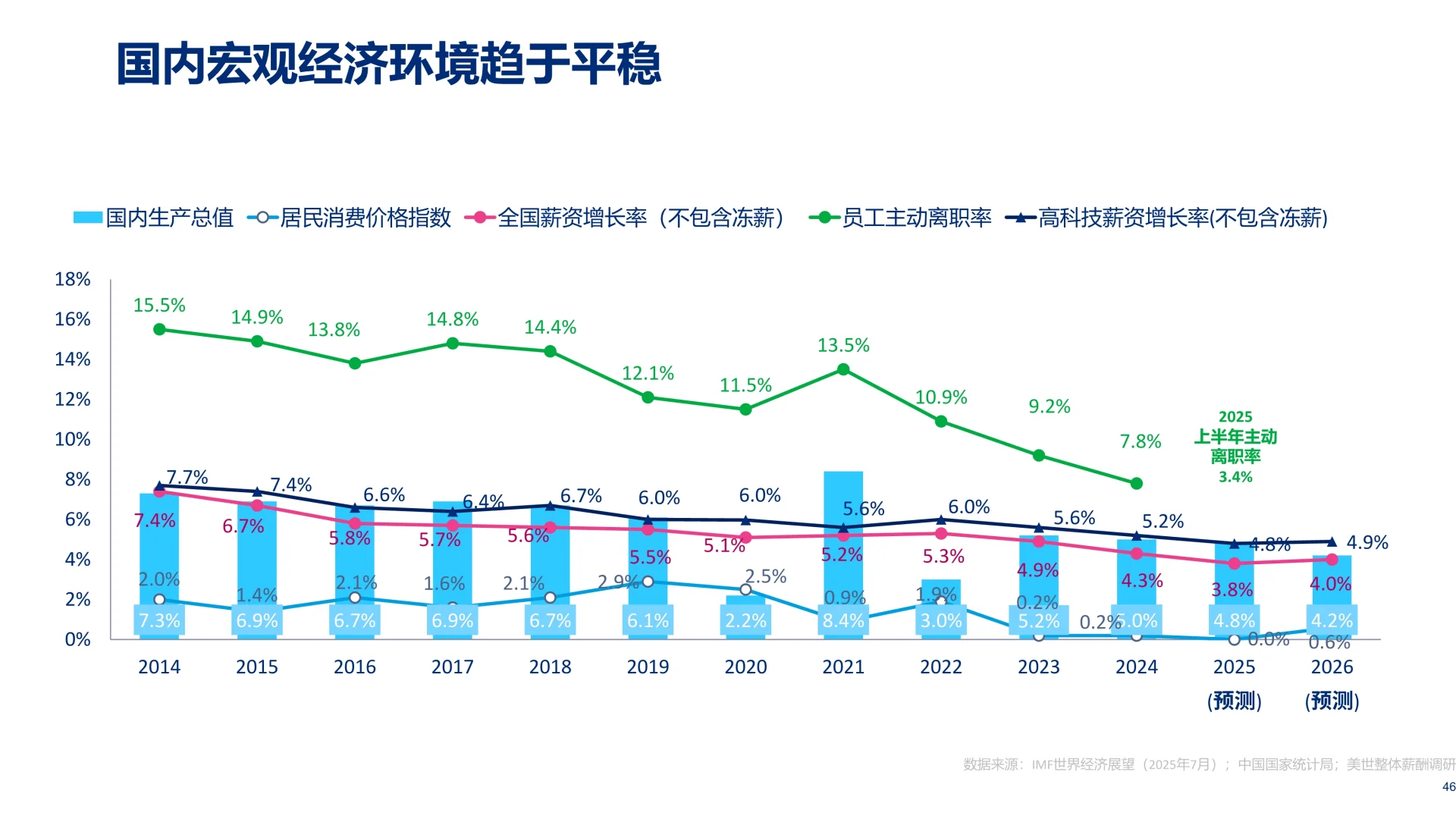 ✨解读2025-2026美世中国汽车行业薪酬调研