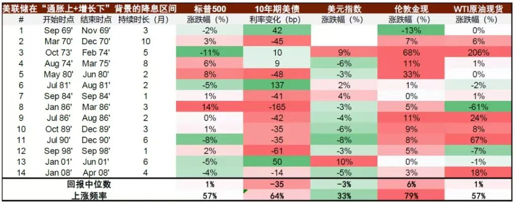 都说美元降息利好美股，其实没这么简单