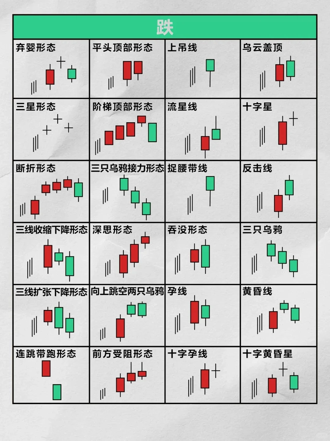 炒全经典k线形态