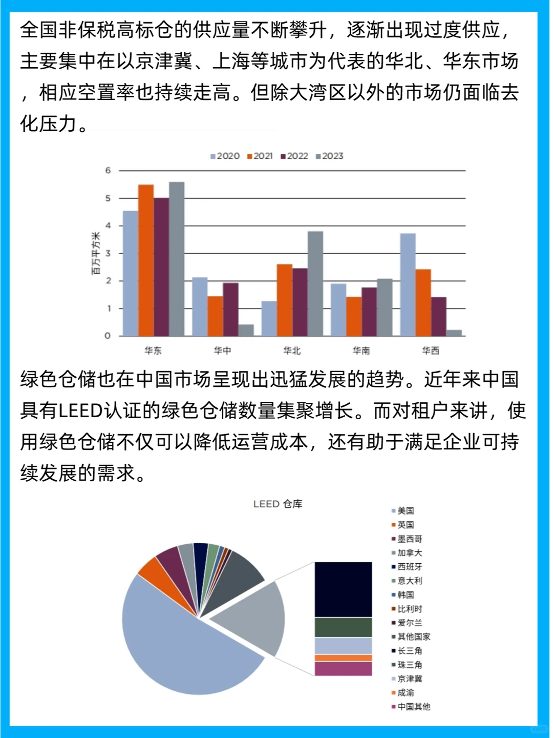 行业报告 | 2024中国房地产市场展望