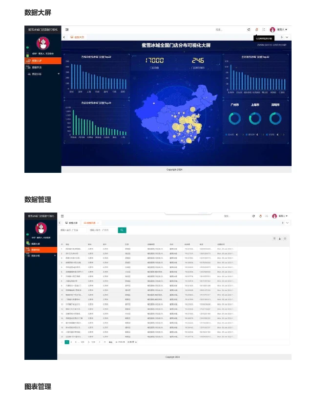 对全国蜜雪冰城门店数据的可视化