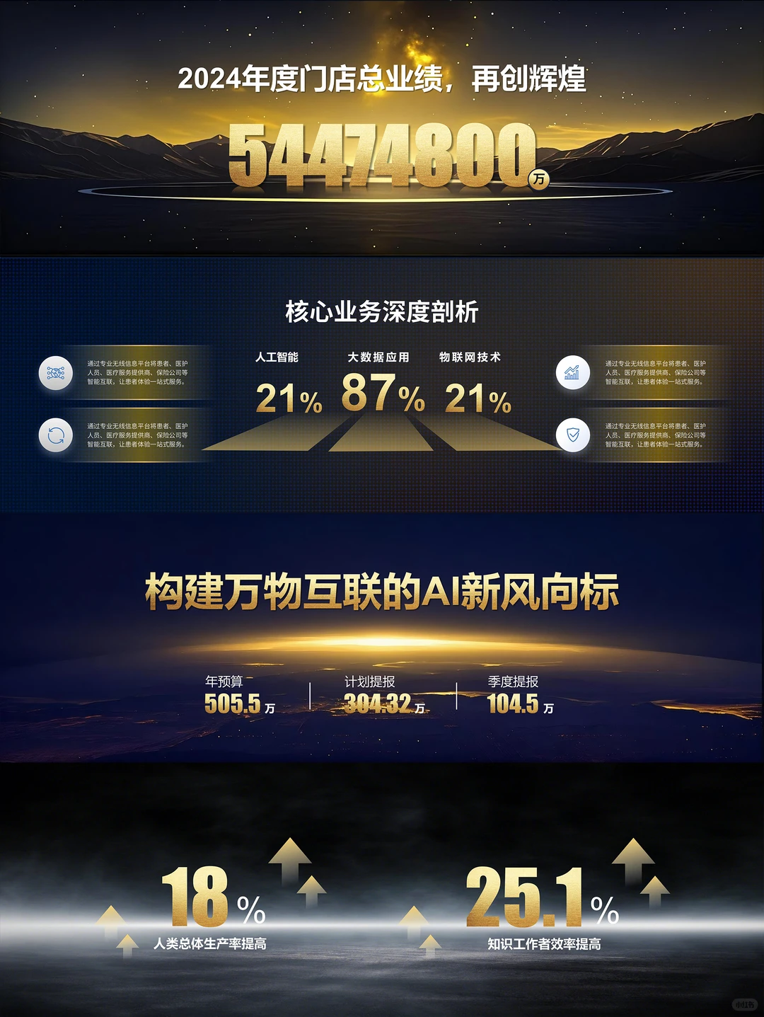 发布会宽屏PPT丨超高级励志企业演讲ppt