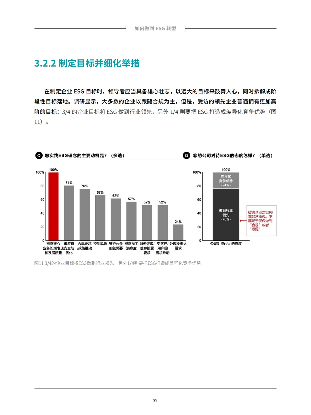 中国企业ESG战略与实践白皮书