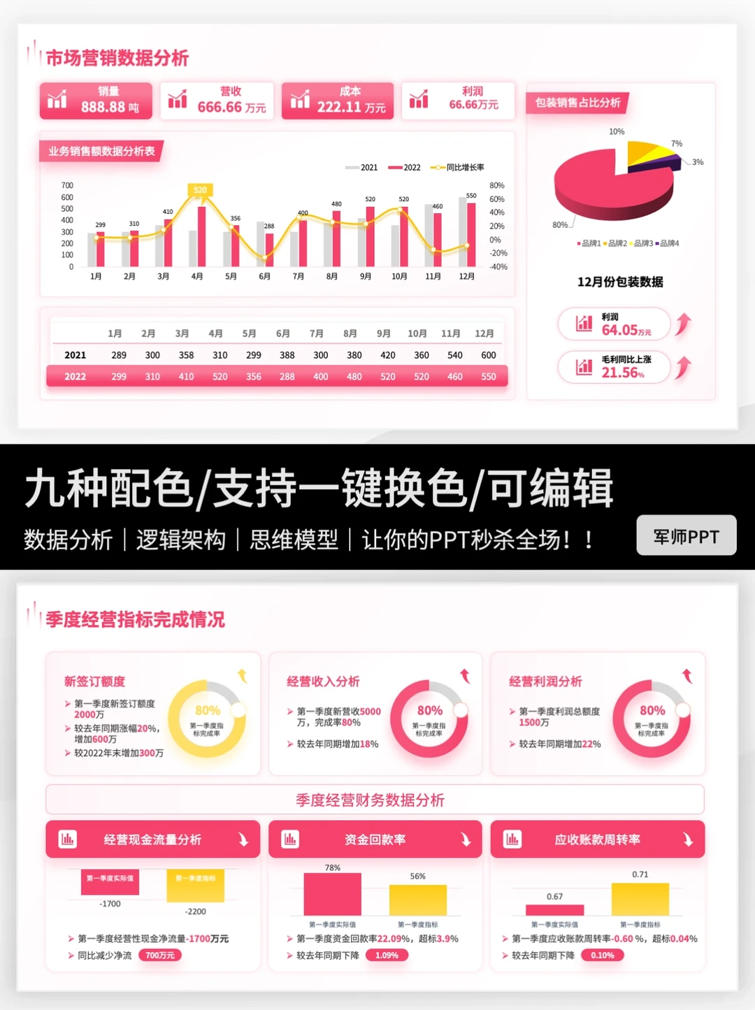 市场分析图表这样做，领导也得跟你学❗️