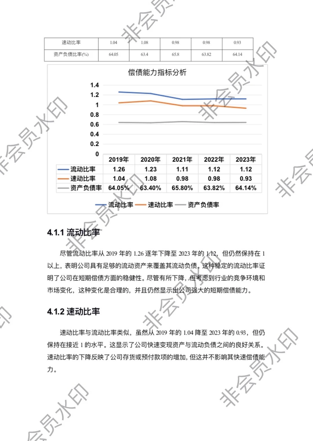 2019-2023美的集团财务分析报告