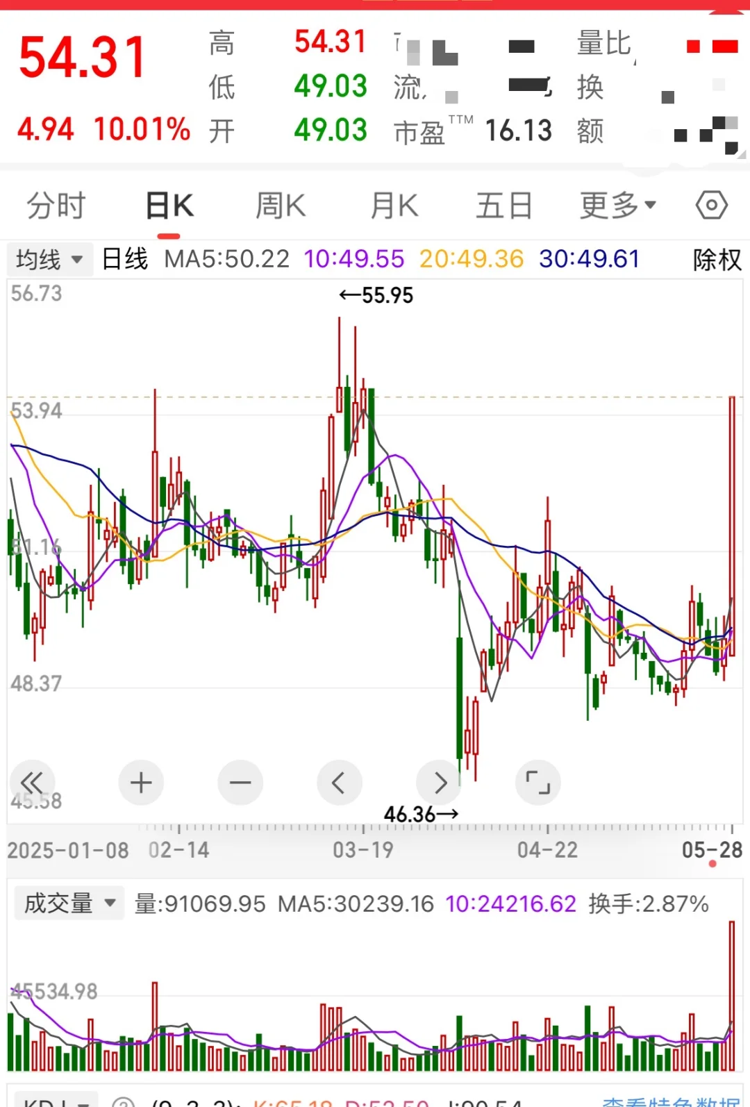 一直想买的股票突然涨停了，怎么处理？