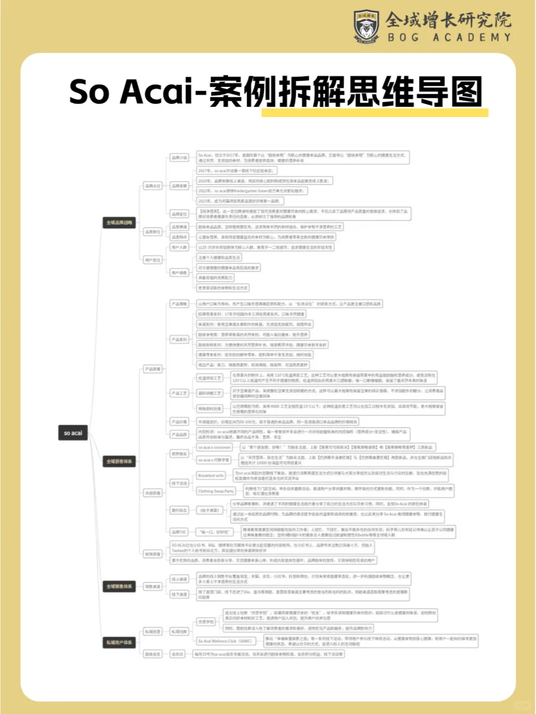 品牌案例 | So Acai 的全域增长模式分析