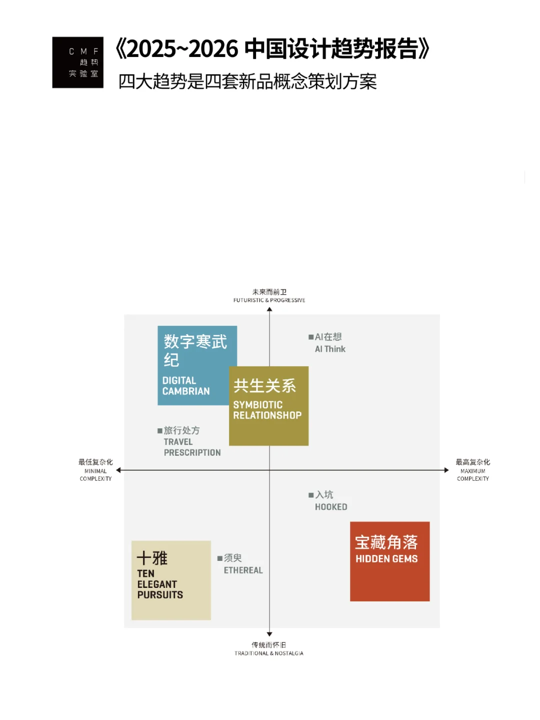设计部和市场部都能听懂的趋势研究报告