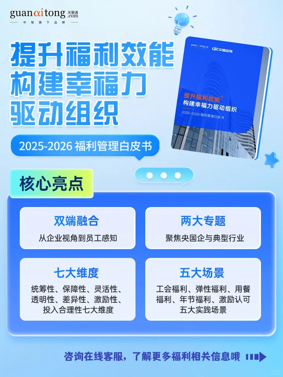 企业福利效能破局指南❗HR的数据支撑和思路