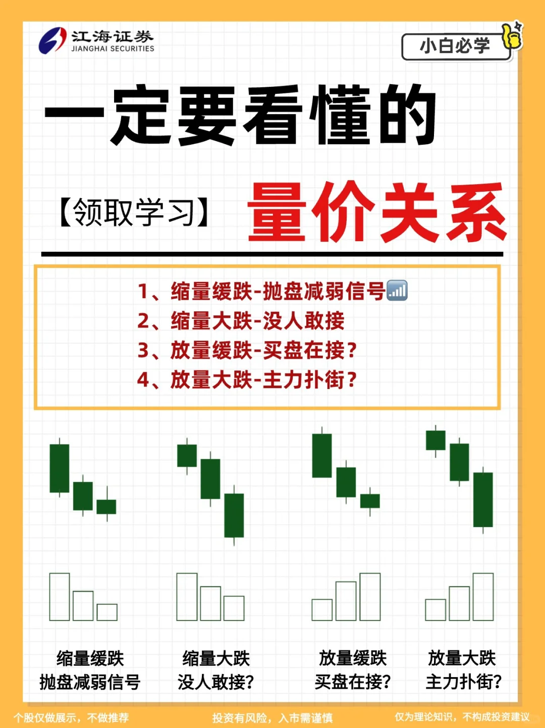 一定要学会的量价关系和k线组合图?