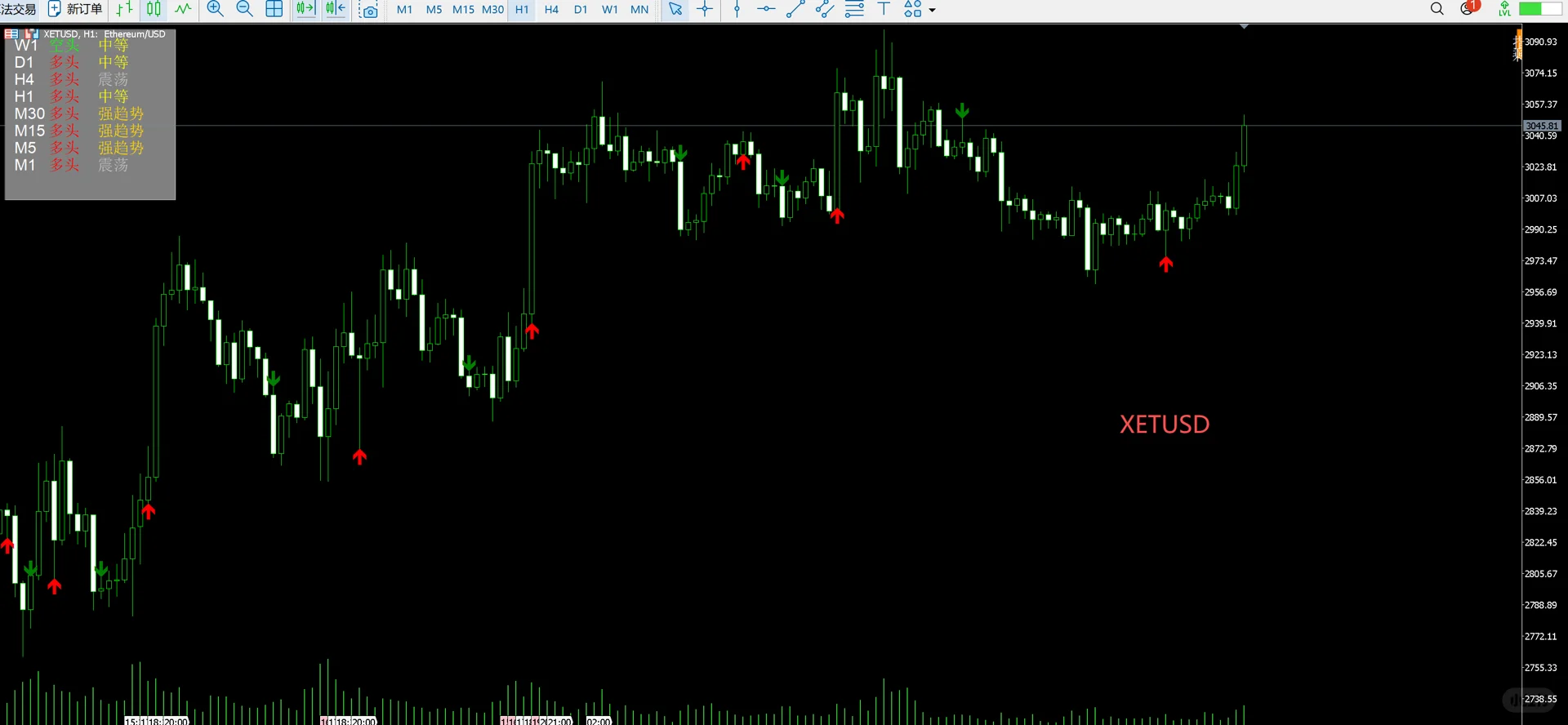 MT4/MT5交易指标分享