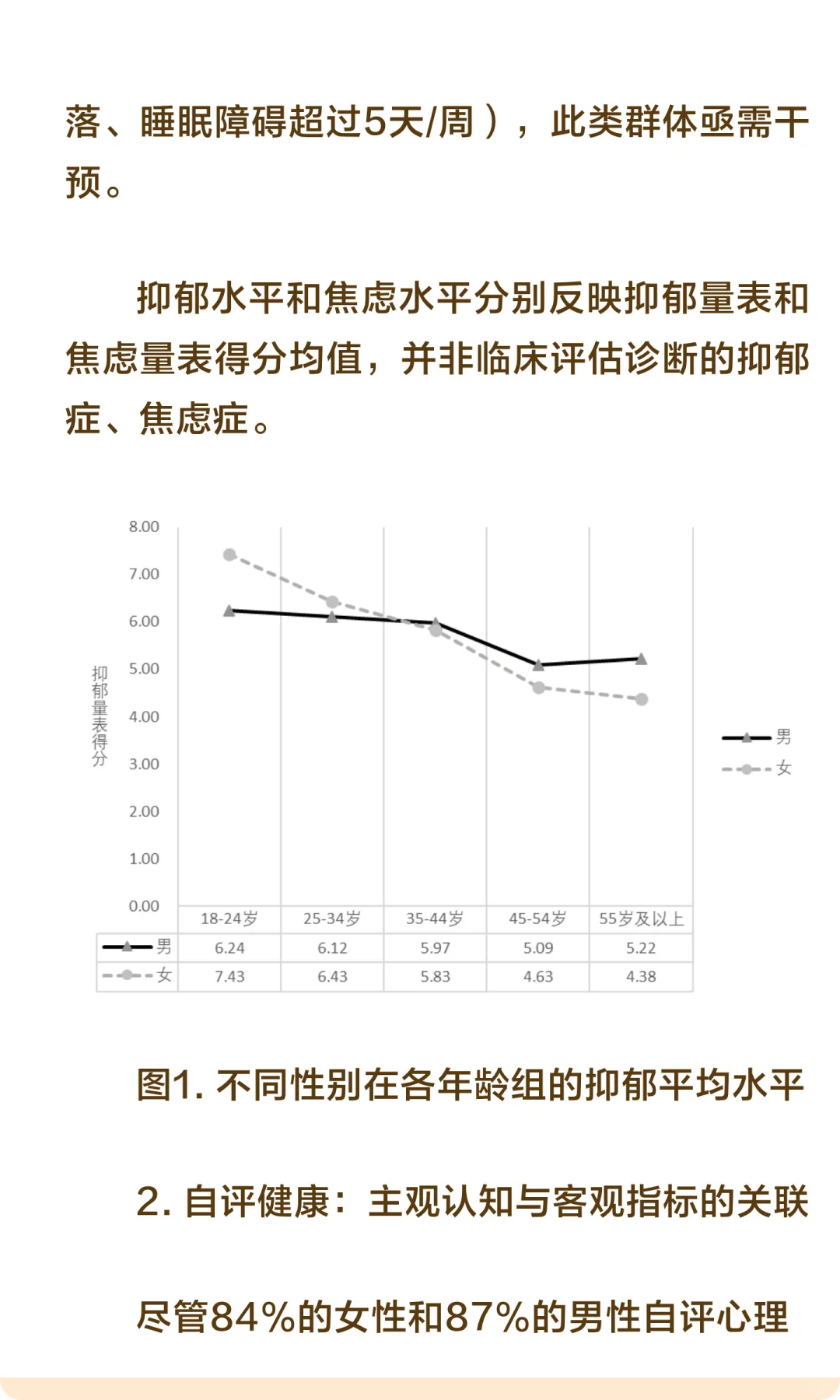 蓝皮书总报告 | 2024年国民心理健康状况