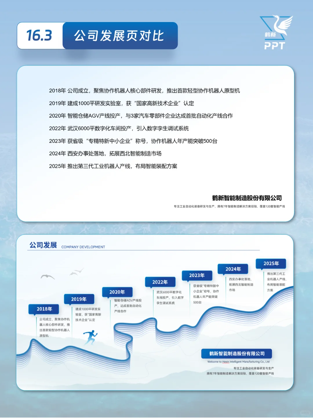 智能制造公司介绍PPT（25-22）