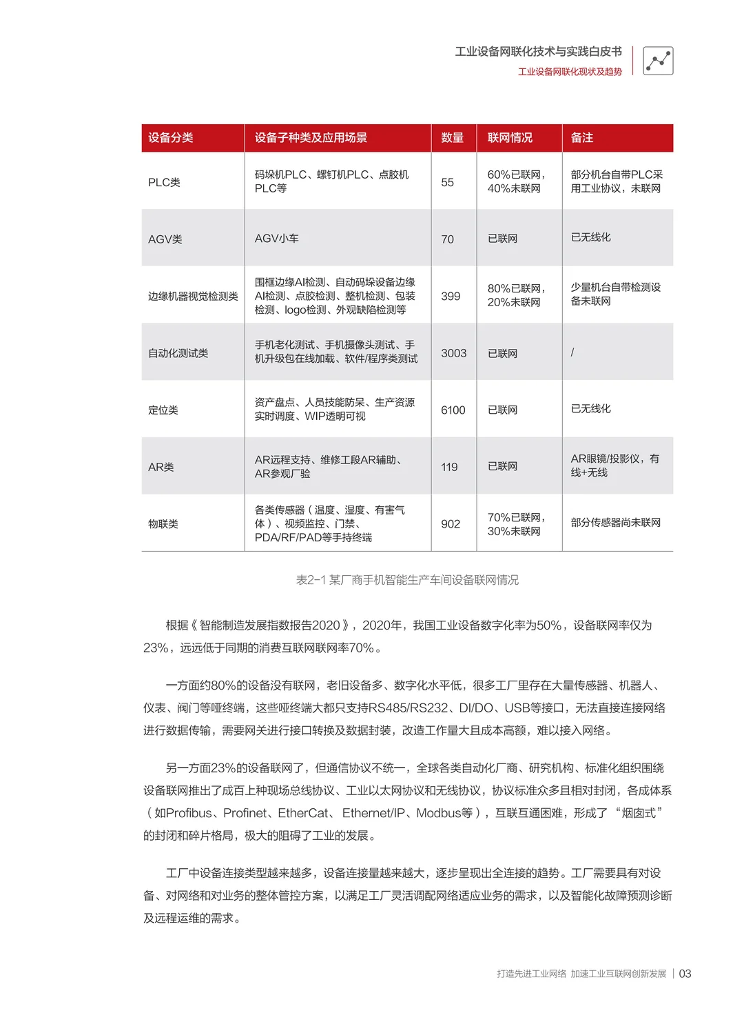 工业设备网联化：开启智能制造新时代