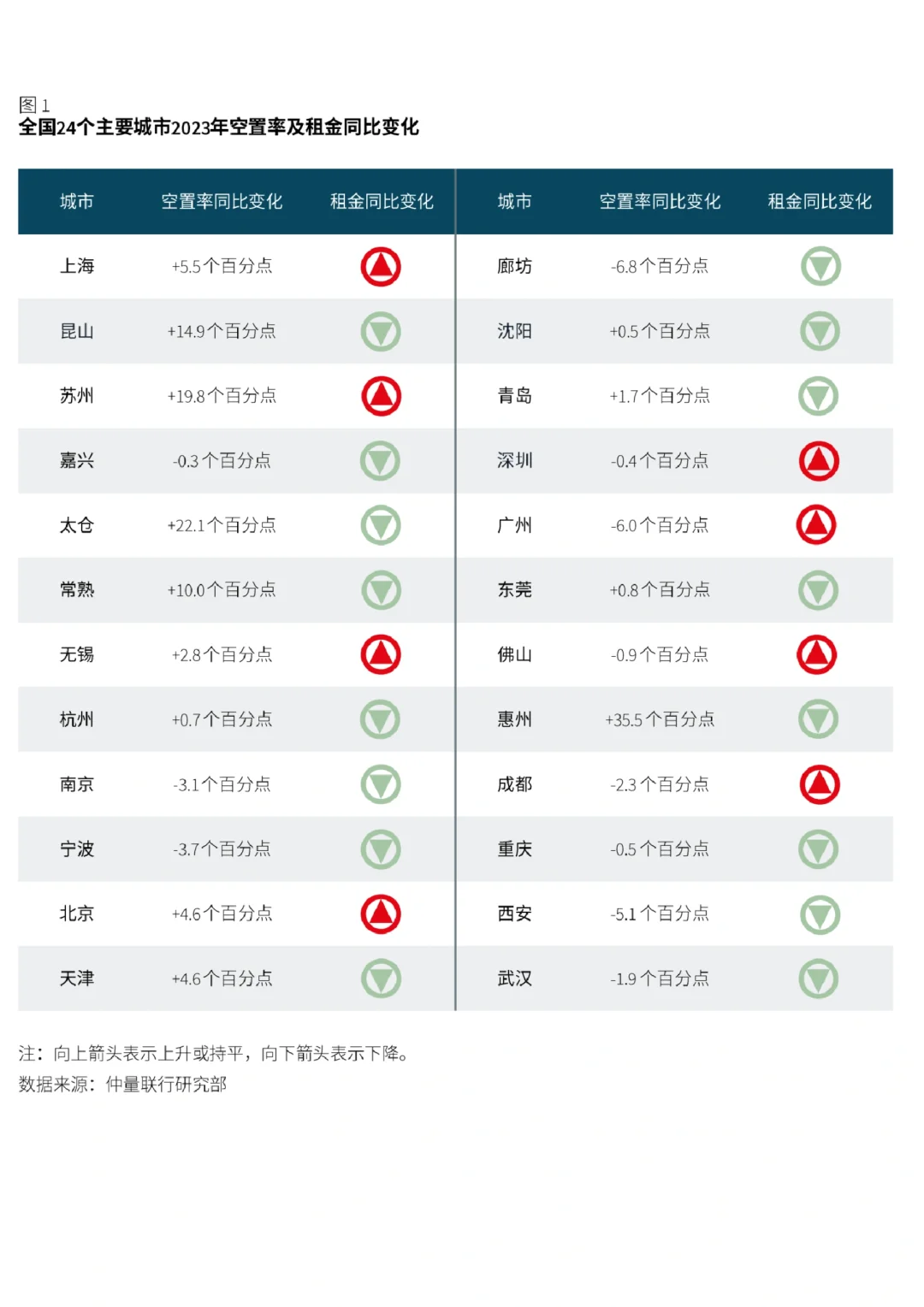 每日分享行业报告：中国物流地产趋势及展望