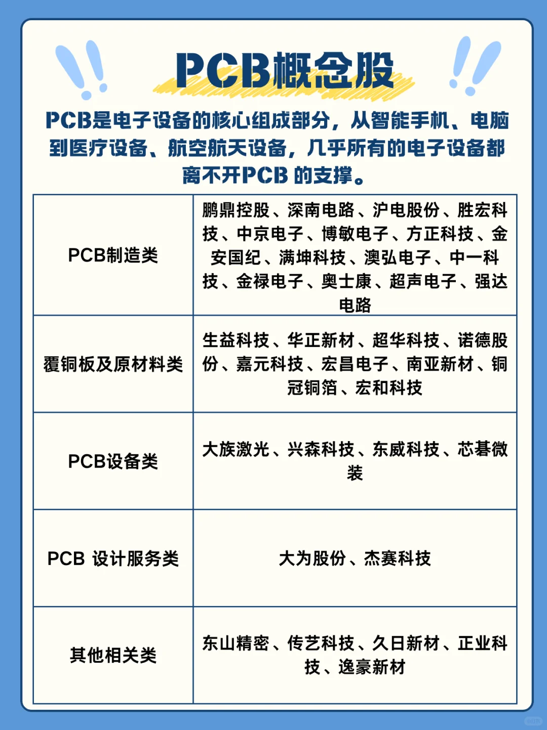 PCB设备又开始热了！相关概念股梳理！