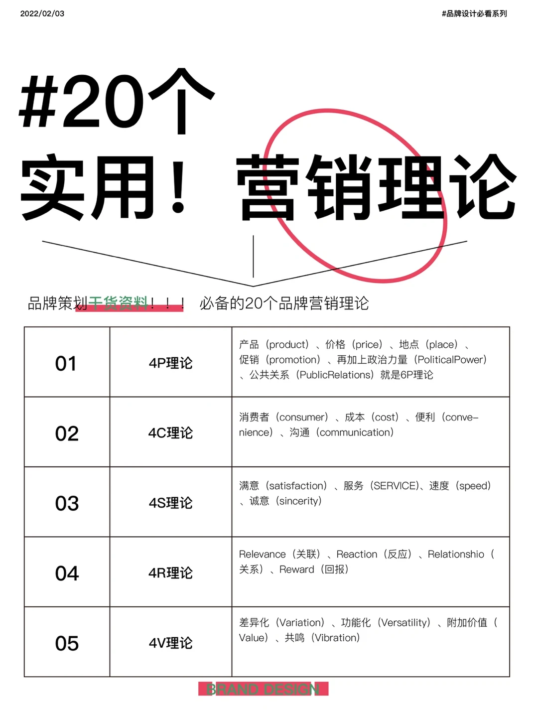品牌必备20个品牌营销理论！干货资料