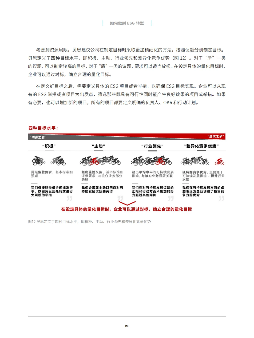 中国企业ESG战略与实践白皮书