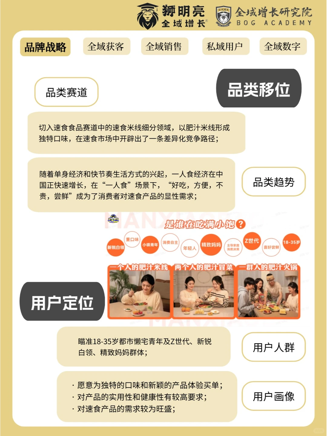 品牌案例 | 满小饱的全域增长模式分析