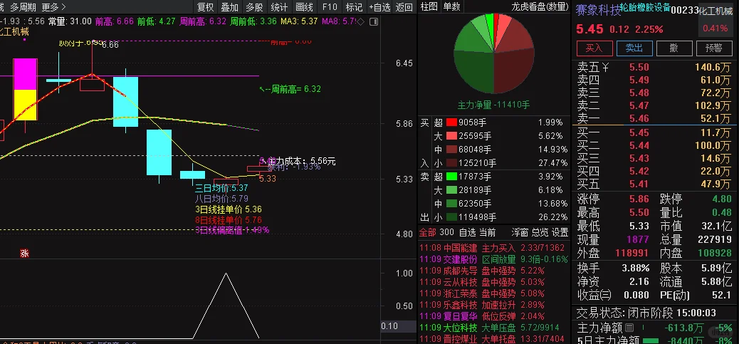 胜率超高的通达信选股指标