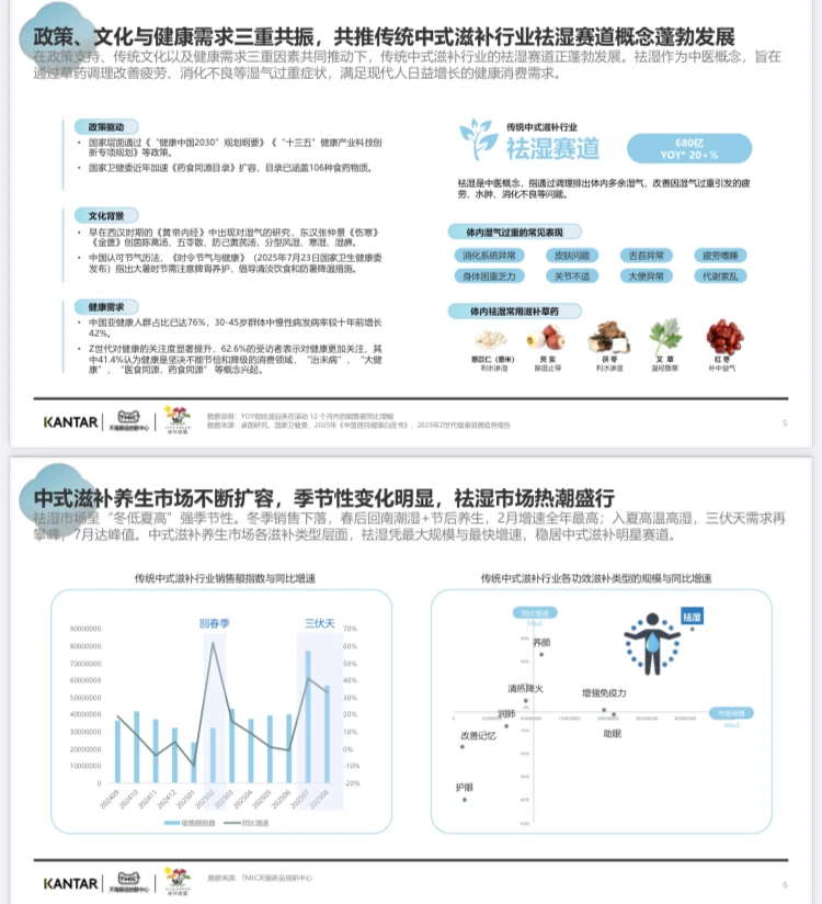 2025年祛湿养生赛道传统中式养生滋补行业